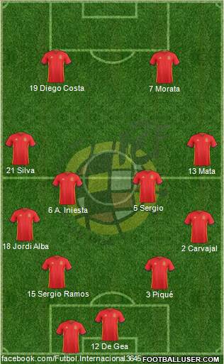 Spain 4-4-2 football formation