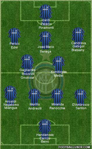 F.C. Internazionale 4-2-3-1 football formation