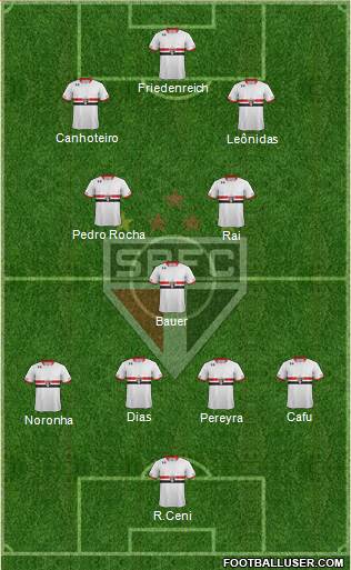 São Paulo Futebol Clube - The History