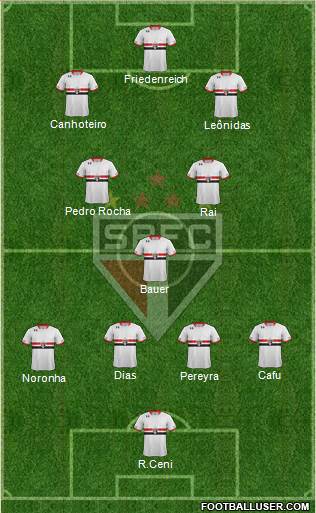 São Paulo FC 4-2-2-2 football formation