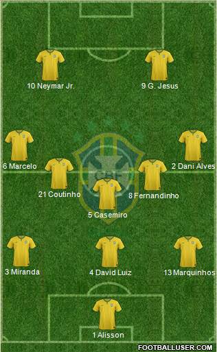 Brazil 3-5-2 football formation
