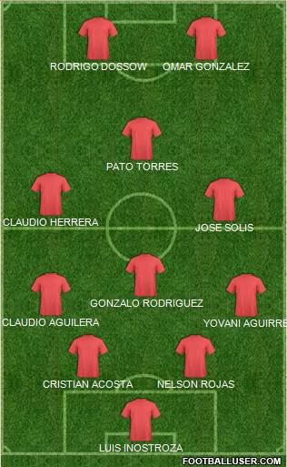 Dream Team 4-3-3 football formation