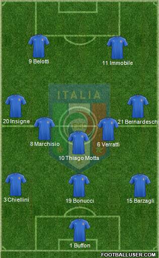 Italy 3-5-2 football formation