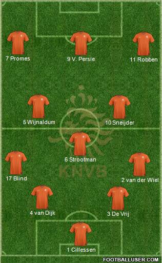 Holland 4-3-3 football formation