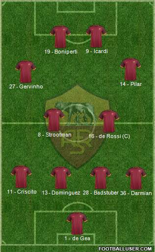 AS Roma 4-2-2-2 football formation