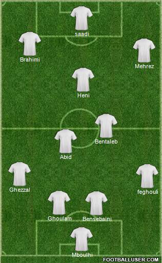 Championship Manager Team 4-3-3 football formation