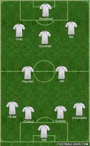 England 4-1-4-1 football formation