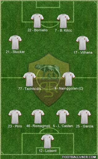 AS Roma 4-2-2-2 football formation