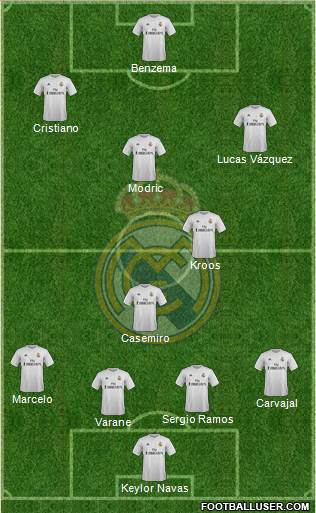 Real Madrid C.F. 4-4-2 football formation