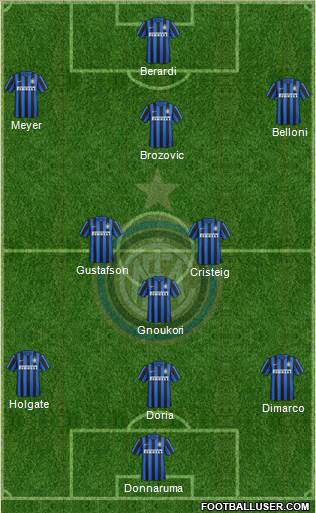 F.C. Internazionale 4-2-3-1 football formation