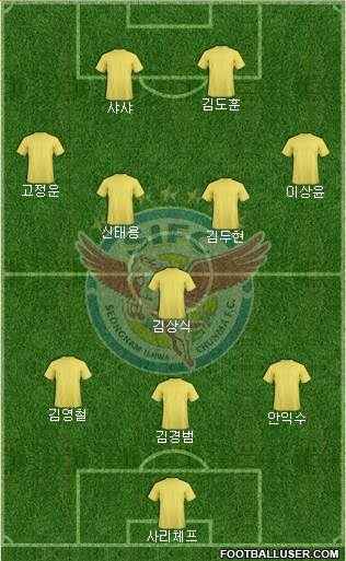 Seongnam Ilhwa Chunma 5-3-2 football formation