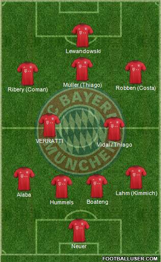 FC Bayern München 4-2-3-1 football formation