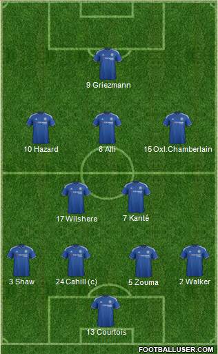 Chelsea 4-2-3-1 football formation