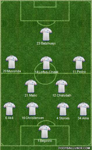 Chelsea 4-2-3-1 football formation