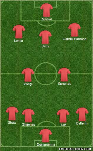 Euro 2016 Team 4-1-3-2 football formation