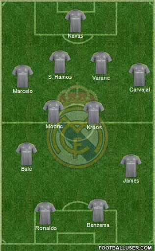 Real Madrid C.F. 4-4-2 football formation