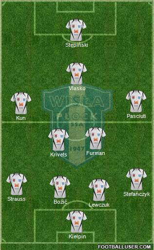 Wisla Plock 4-4-1-1 football formation