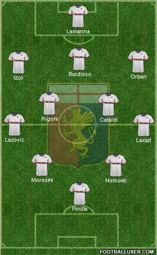 Genoa 3-4-2-1 football formation