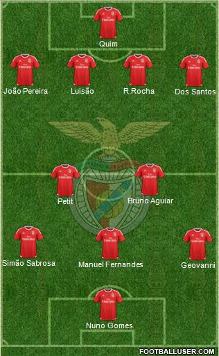 Sport Lisboa e Benfica - SAD 4-2-3-1 football formation