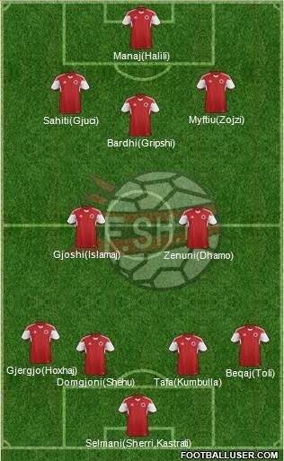 Albania 4-1-4-1 football formation