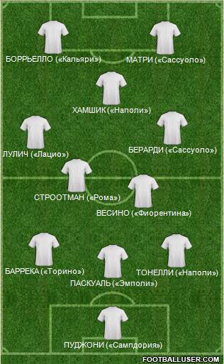 Dream Team 3-5-2 football formation