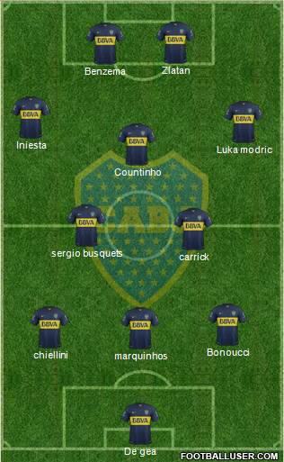Boca Juniors 3-5-2 football formation