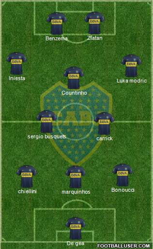 Boca Juniors 3-5-2 football formation