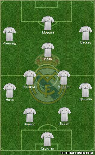 Real Madrid C.F. 4-3-3 football formation