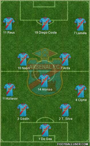 Arsenal de Sarandí 4-3-3 football formation