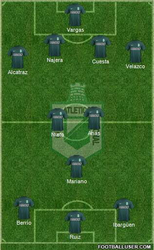 CDC Atlético Nacional 4-3-3 football formation