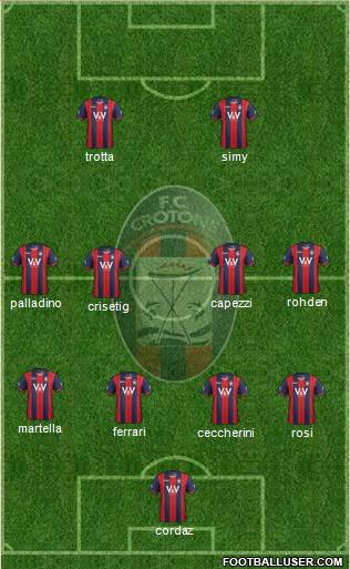 Crotone 4-4-2 football formation