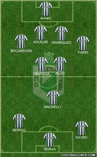 CDC Atlético Nacional 4-2-1-3 football formation