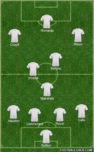 Dream Team 4-3-3 football formation