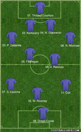 Chelsea 4-2-3-1 football formation