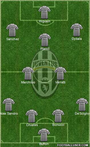 Juventus 4-2-1-3 football formation