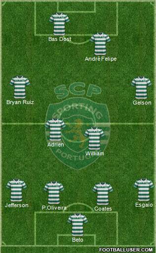 Sporting Clube de Portugal - SAD 4-2-2-2 football formation