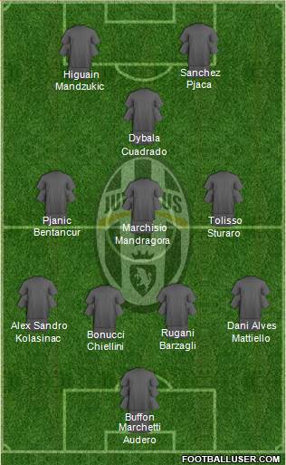 Juventus 4-3-3 football formation