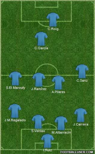 Fifa Team 4-4-2 football formation