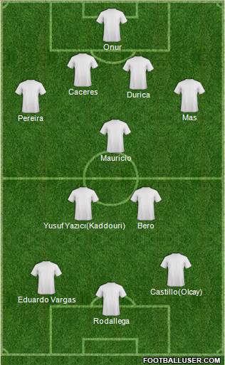 Champions League Team 4-3-3 football formation