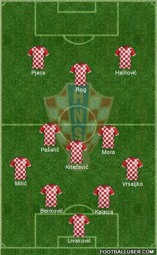 Croatia 4-3-3 football formation