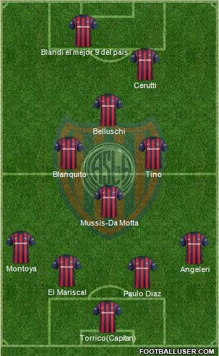 San Lorenzo de Almagro 4-4-2 football formation