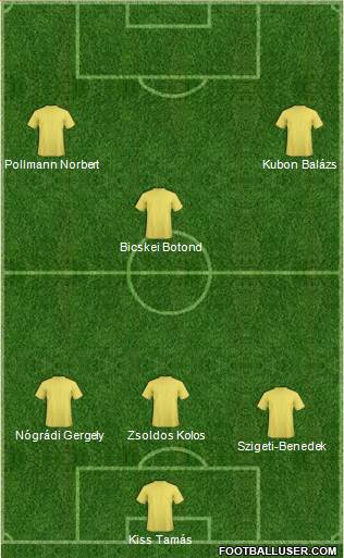 Euro 2016 Team 4-2-4 football formation