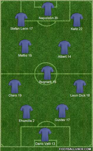 Dream Team 4-3-3 football formation