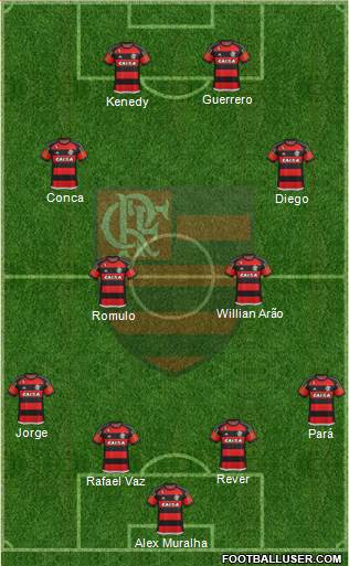 CR Flamengo 4-4-2 football formation