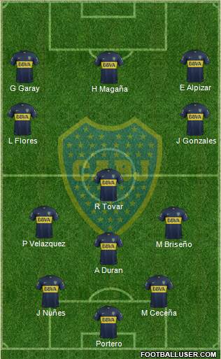 Boca Juniors 3-4-3 football formation