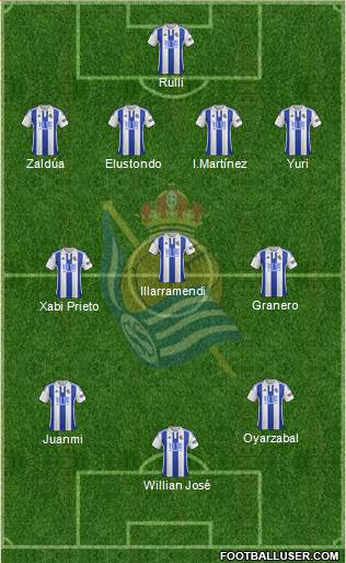 Real Sociedad C.F. B football formation