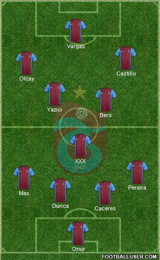 Trabzonspor 4-1-4-1 football formation