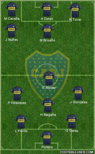 Boca Juniors 3-4-2-1 football formation