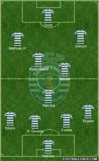 Sporting Clube de Portugal - SAD 4-3-3 football formation