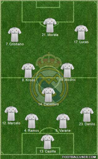 Real Madrid C.F. 4-3-3 football formation